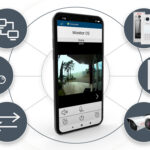 ΘΥΡΟΤΗΛΕΟΡΑΣΗ